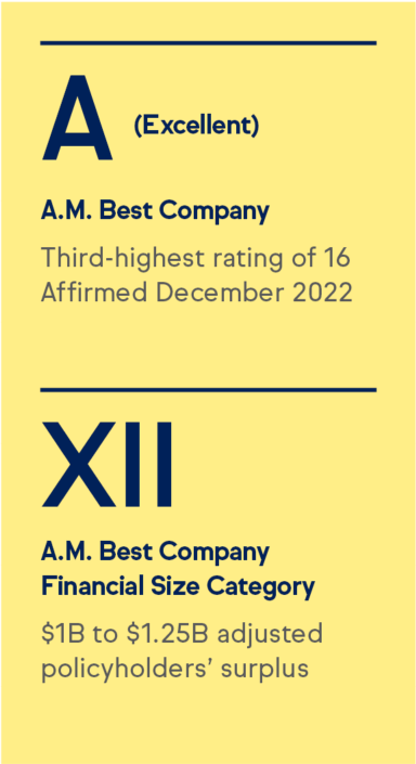 A. M. Best Company